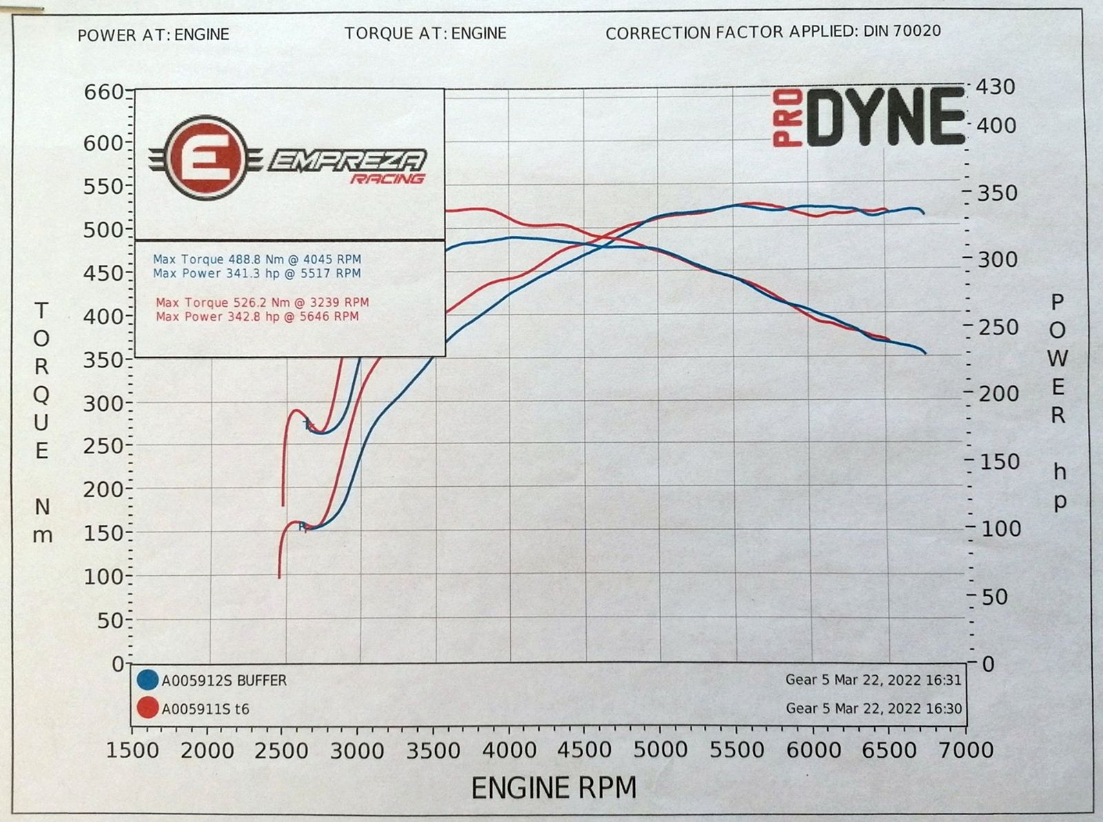 SUBARU WRX STI 2,5 4D SEDAN MY2011